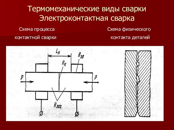 Термомеханические виды сварки Электроконтактная сварка Схема процесса Схема физического контактной сварки контакта деталей