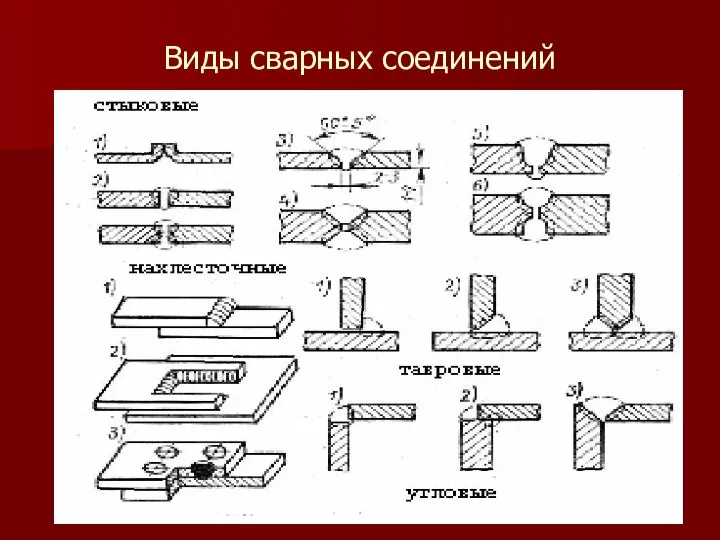 Виды сварных соединений