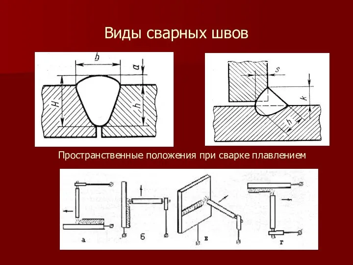 Виды сварных швов Пространственные положения при сварке плавлением