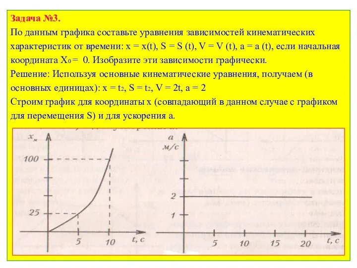 Задача №3. По данным графика составьте уравнения зависимостей кинематических характеристик от