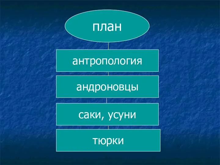 план андроновцы саки, усуни антропология тюрки