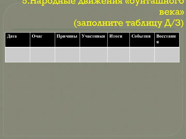 5.Народные движения «бунташного века» (заполните таблицу Д/З)