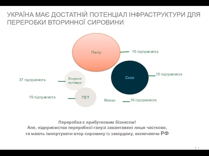 Україна має достатній потенціал інфраструктури для переробки вторинної сировини Папір Метал