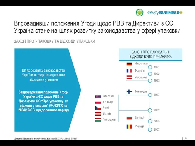 Впровадивши положення Угоди щодо РВВ та Директиви з ЄС, Україна стане