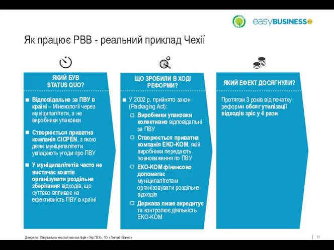 Як працює РВВ - реальний приклад Чехії ЩО ЗРОБИЛИ В ХОДІ