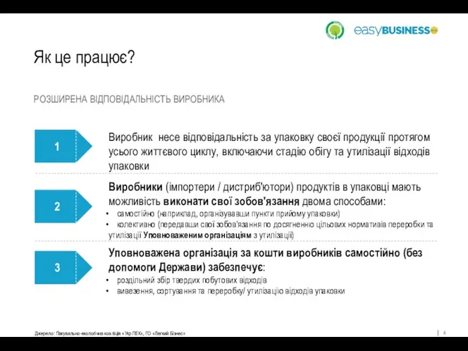 Як це працює? Виробник несе відповідальність за упаковку своєї продукції протягом