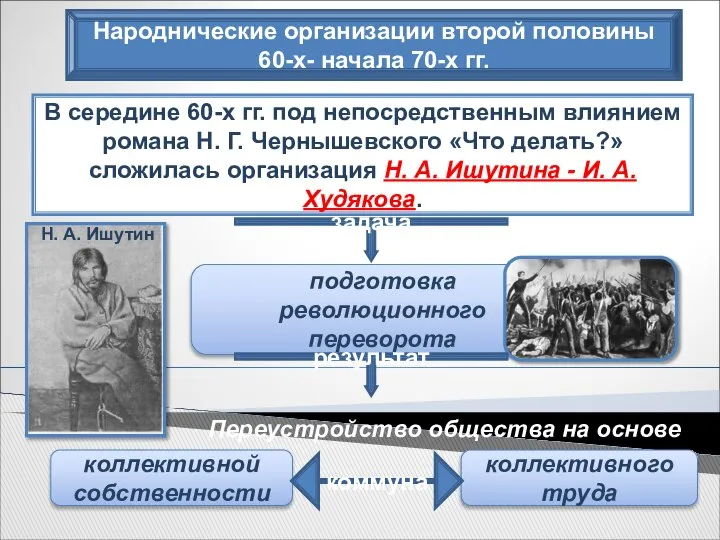 Народнические организации второй половины 60-х- начала 70-х гг. В середине 60-х