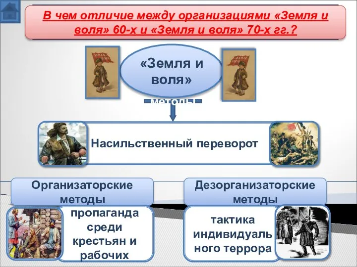 «Земля и воля» методы В чем отличие между организациями «Земля и