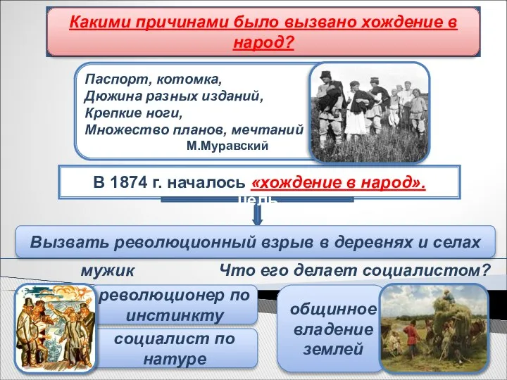 Хождение в народ В 1874 г. началось «хождение в народ». цель