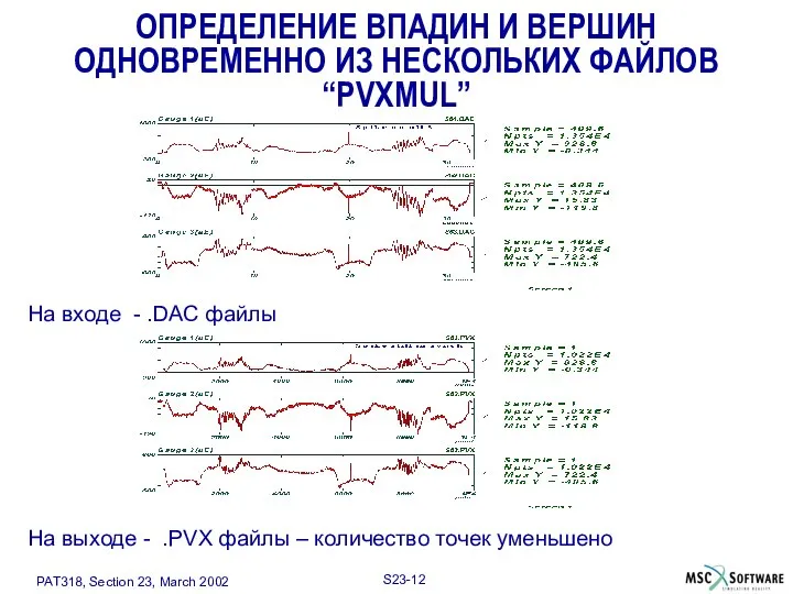 На входе - .DAC файлы На выходе - .PVX файлы –