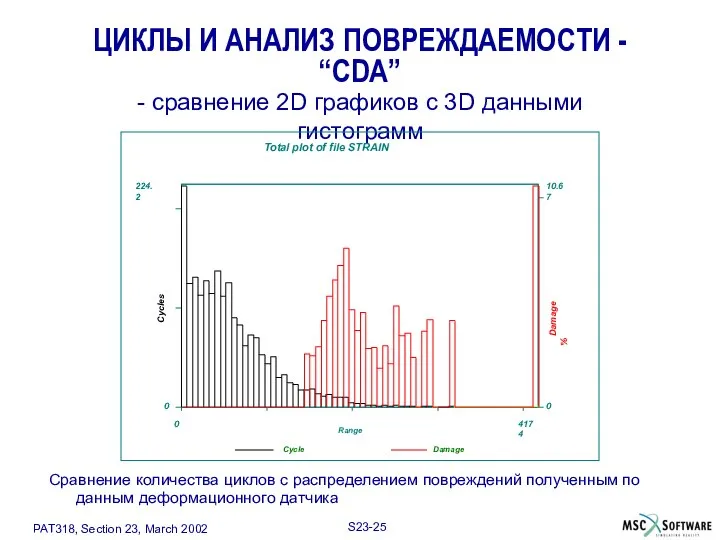 ЦИКЛЫ И АНАЛИЗ ПОВРЕЖДАЕМОСТИ - “CDA” Сравнение количества циклов с распределением