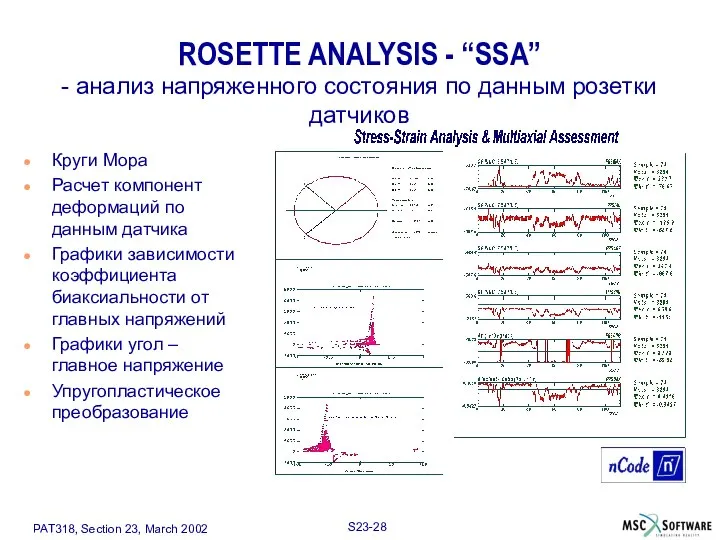 ROSETTE ANALYSIS - “SSA” - анализ напряженного состояния по данным розетки