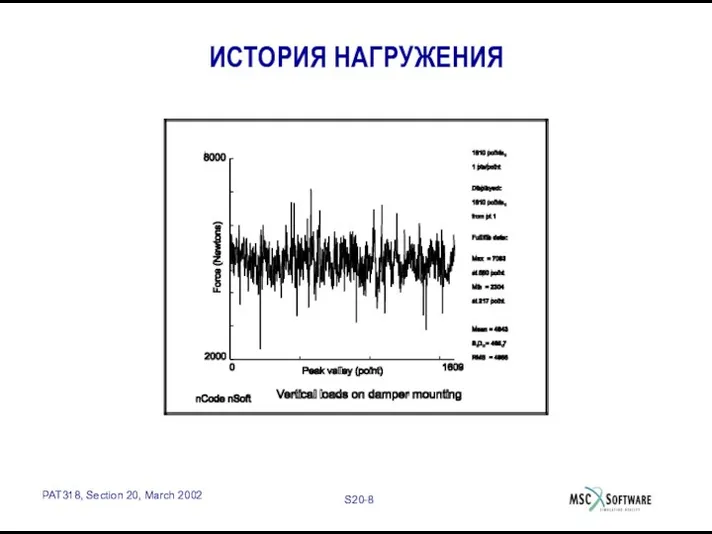 ИСТОРИЯ НАГРУЖЕНИЯ