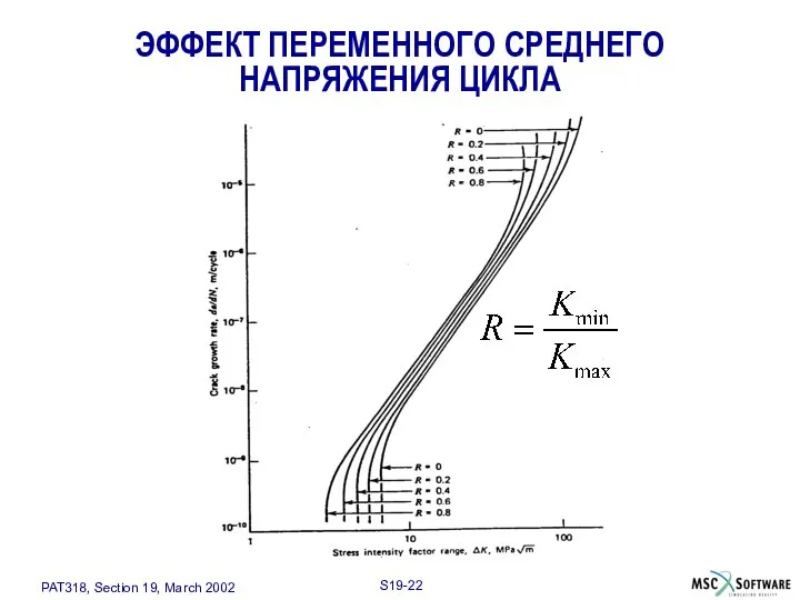 ЭФФЕКТ ПЕРЕМЕННОГО СРЕДНЕГО НАПРЯЖЕНИЯ ЦИКЛА