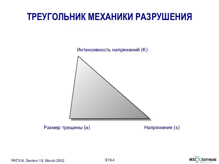 ТРЕУГОЛЬНИК МЕХАНИКИ РАЗРУШЕНИЯ Интенсивность напряжений (K) Напряжения (s) Размер трещины (a)