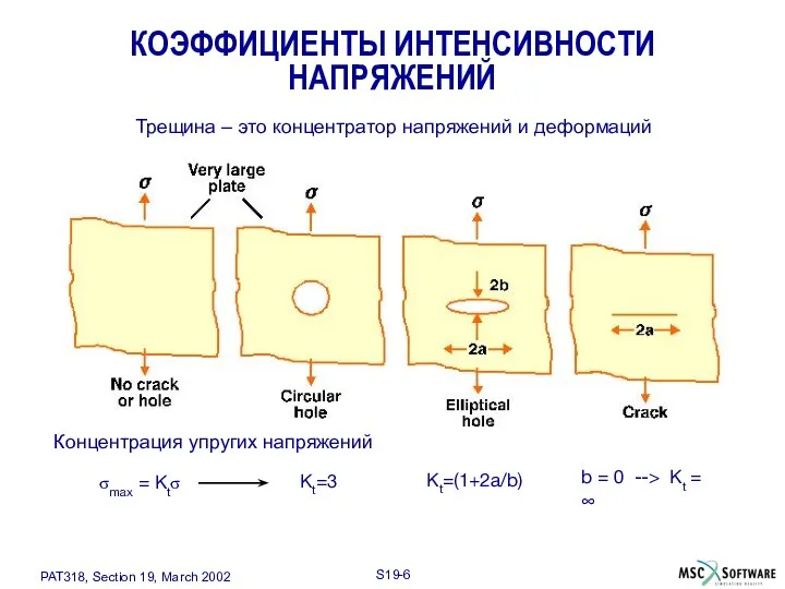 КОЭФФИЦИЕНТЫ ИНТЕНСИВНОСТИ НАПРЯЖЕНИЙ Трещина – это концентратор напряжений и деформаций Концентрация