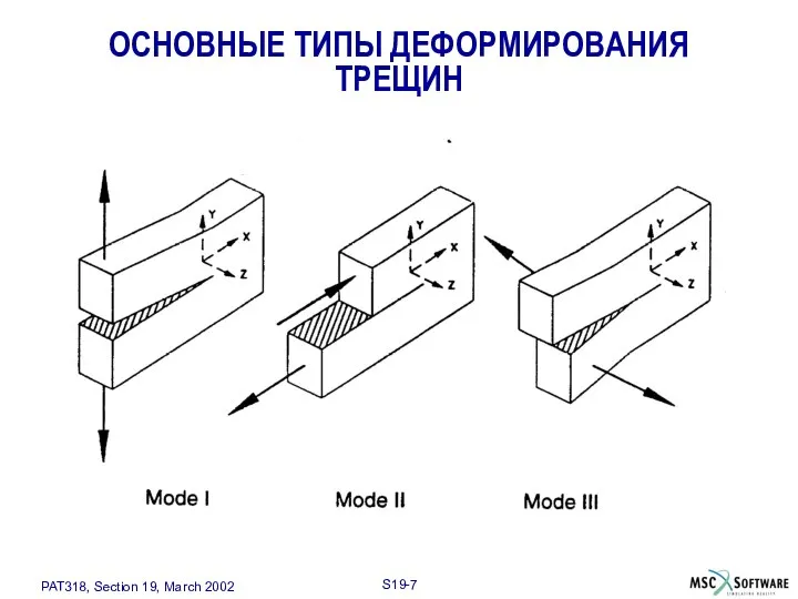 ОСНОВНЫЕ ТИПЫ ДЕФОРМИРОВАНИЯ ТРЕЩИН