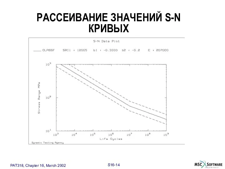 РАССЕИВАНИЕ ЗНАЧЕНИЙ S-N КРИВЫХ