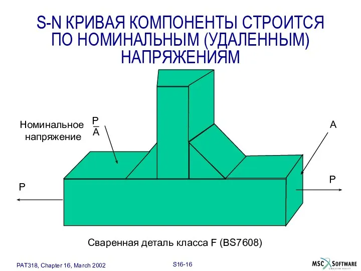 S-N КРИВАЯ КОМПОНЕНТЫ СТРОИТСЯ ПО НОМИНАЛЬНЫМ (УДАЛЕННЫМ) НАПРЯЖЕНИЯМ P P Номинальное