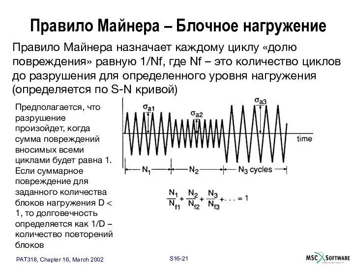 Правило Майнера – Блочное нагружение Правило Майнера назначает каждому циклу «долю