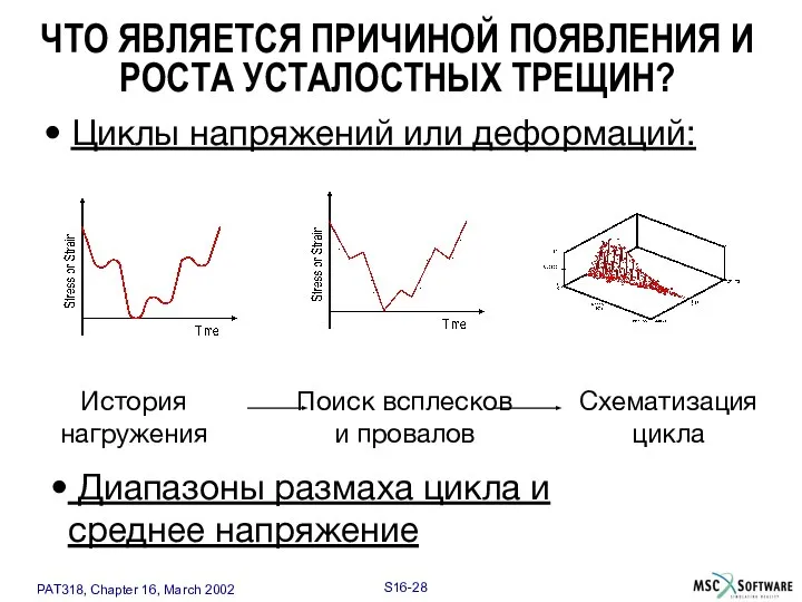 Циклы напряжений или деформаций: История нагружения Поиск всплесков и провалов Схематизация