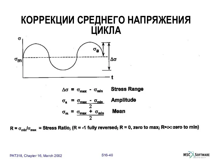 КОРРЕКЦИИ СРЕДНЕГО НАПРЯЖЕНИЯ ЦИКЛА