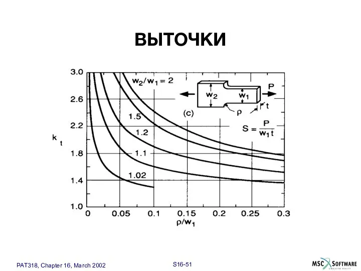 ВЫТОЧКИ