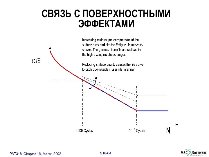 СВЯЗЬ С ПОВЕРХНОСТНЫМИ ЭФФЕКТАМИ