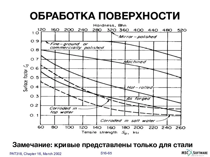 ОБРАБОТКА ПОВЕРХНОСТИ Замечание: кривые представлены только для стали