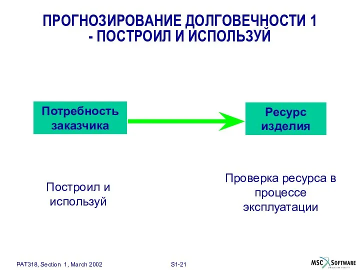 Построил и используй Проверка ресурса в процессе эксплуатации ПРОГНОЗИРОВАНИЕ ДОЛГОВЕЧНОСТИ 1 - ПОСТРОИЛ И ИСПОЛЬЗУЙ