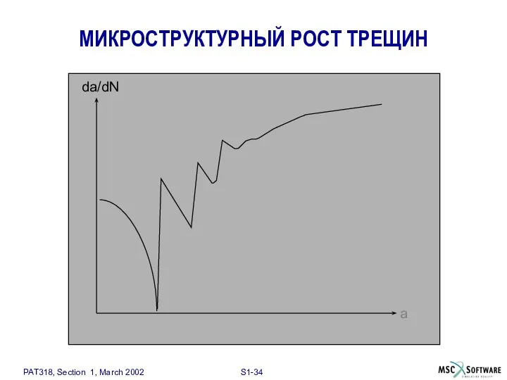 МИКРОСТРУКТУРНЫЙ РОСТ ТРЕЩИН