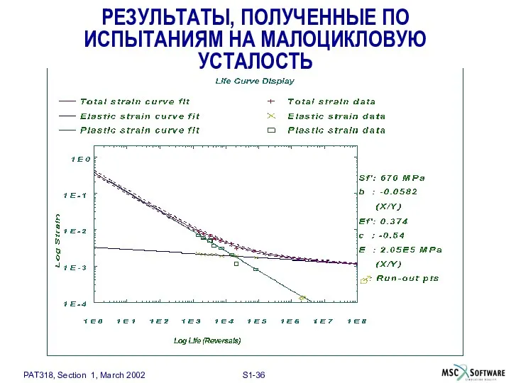 РЕЗУЛЬТАТЫ, ПОЛУЧЕННЫЕ ПО ИСПЫТАНИЯМ НА МАЛОЦИКЛОВУЮ УСТАЛОСТЬ