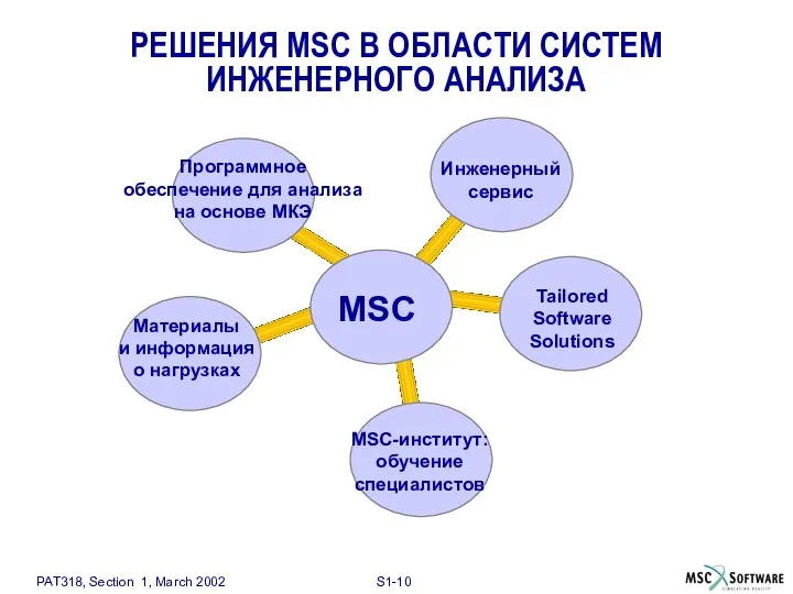 MSC РЕШЕНИЯ MSC В ОБЛАСТИ СИСТЕМ ИНЖЕНЕРНОГО АНАЛИЗА