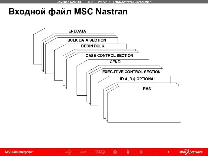 Входной файл MSC Nastran