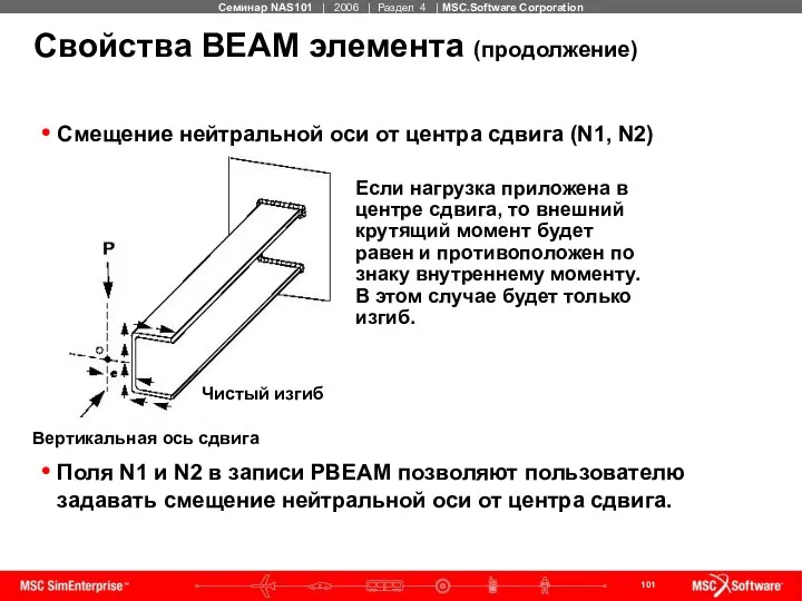 Свойства BEAM элемента (продолжение) Смещение нейтральной оси от центра сдвига (N1,