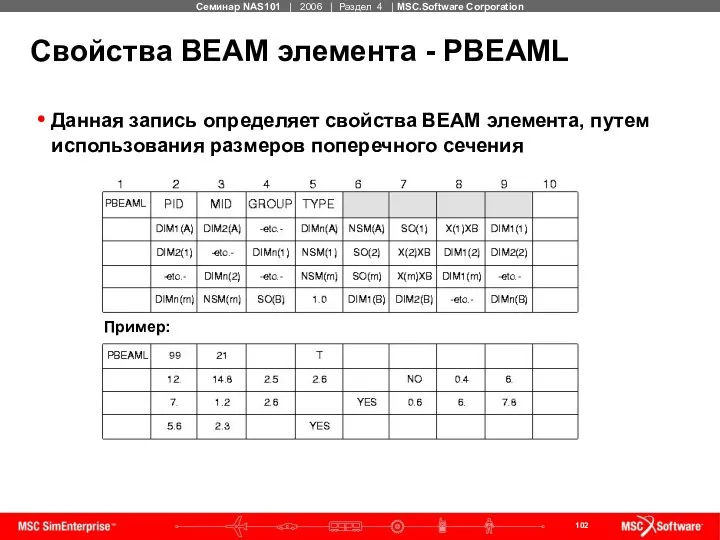 Свойства BEAM элемента - PBEAML Данная запись определяет свойства BEAM элемента,