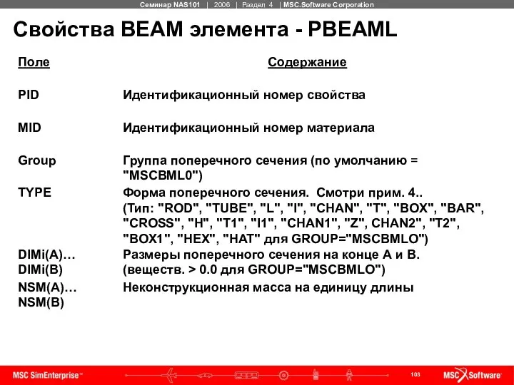 Свойства BEAM элемента - PBEAML