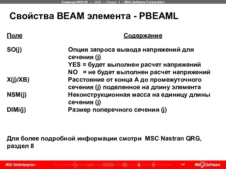 Свойства BEAM элемента - PBEAML