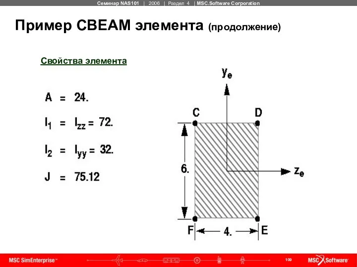 Пример CBEAM элемента (продолжение) Свойства элемента