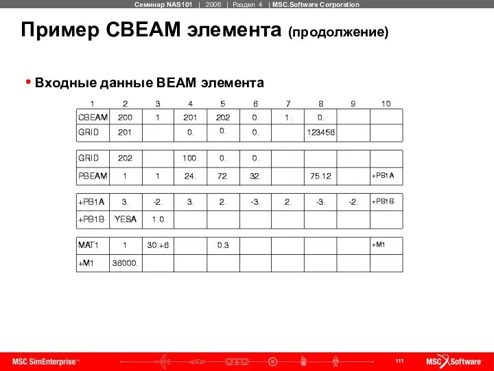 Пример CBEAM элемента (продолжение) Входные данные BEAM элемента