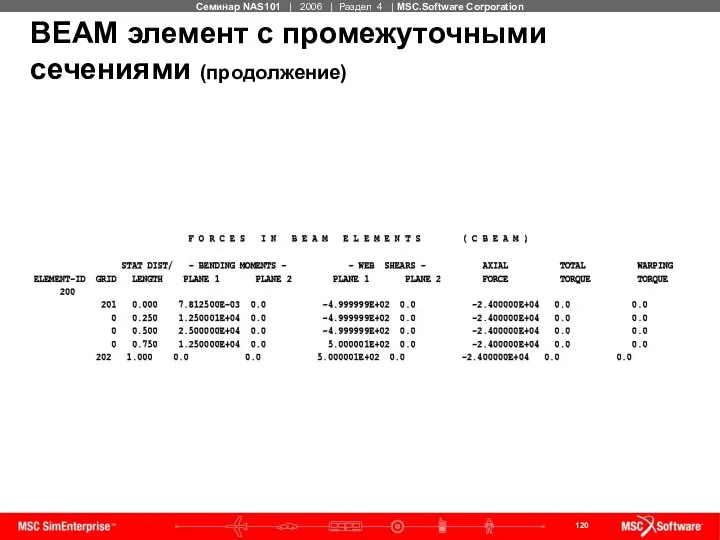 BEAM элемент с промежуточными сечениями (продолжение)