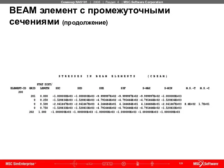 BEAM элемент с промежуточными сечениями (продолжение)