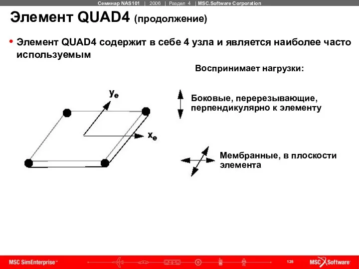 Элемент QUAD4 (продолжение) Элемент QUAD4 содержит в себе 4 узла и