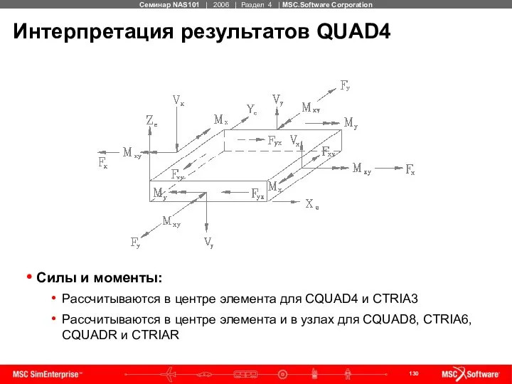 Интерпретация результатов QUAD4 Силы и моменты: Рассчитываются в центре элемента для