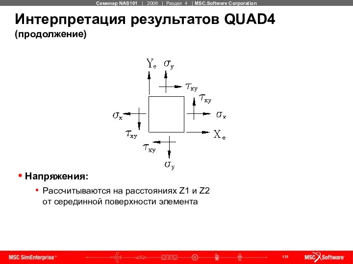 Интерпретация результатов QUAD4 (продолжение) Напряжения: Рассчитываются на расстояниях Z1 и Z2 от серединной поверхности элемента