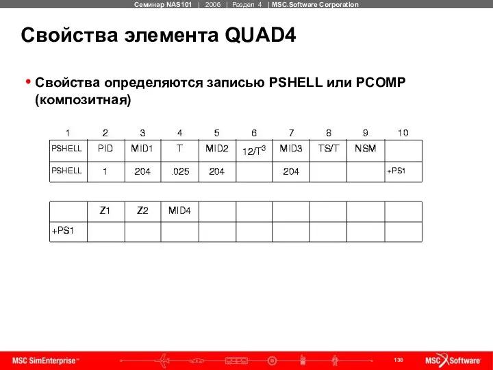 Свойства элемента QUAD4 Свойства определяются записью PSHELL или PCOMP (композитная)