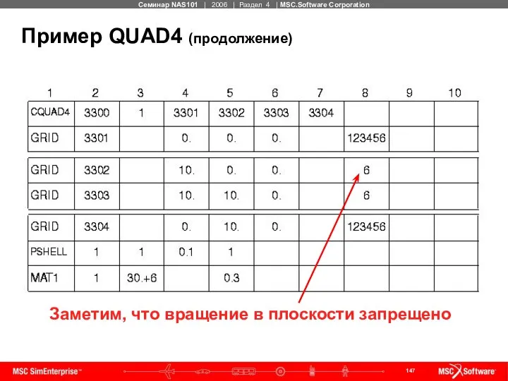 Пример QUAD4 (продолжение) Заметим, что вращение в плоскости запрещено