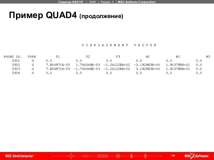 Пример QUAD4 (продолжение)