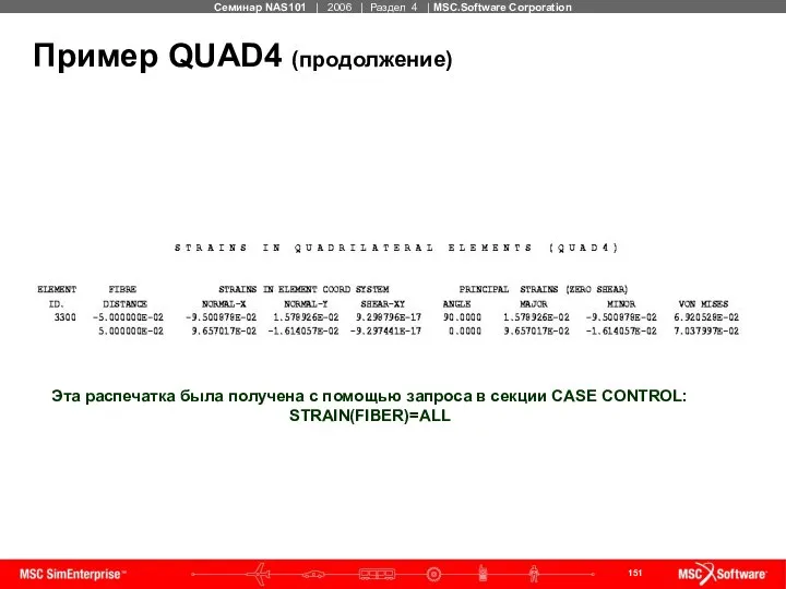 Пример QUAD4 (продолжение) Эта распечатка была получена с помощью запроса в секции CASE CONTROL: STRAIN(FIBER)=ALL