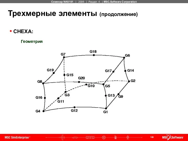 Трехмерные элементы (продолжение) CHEXA: